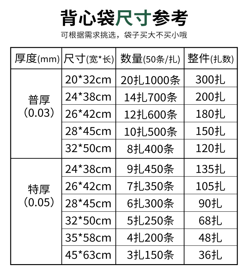 定制透明塑料购物袋外卖打包袋水果手提包装袋印LOG方便袋塑料背心袋详情4