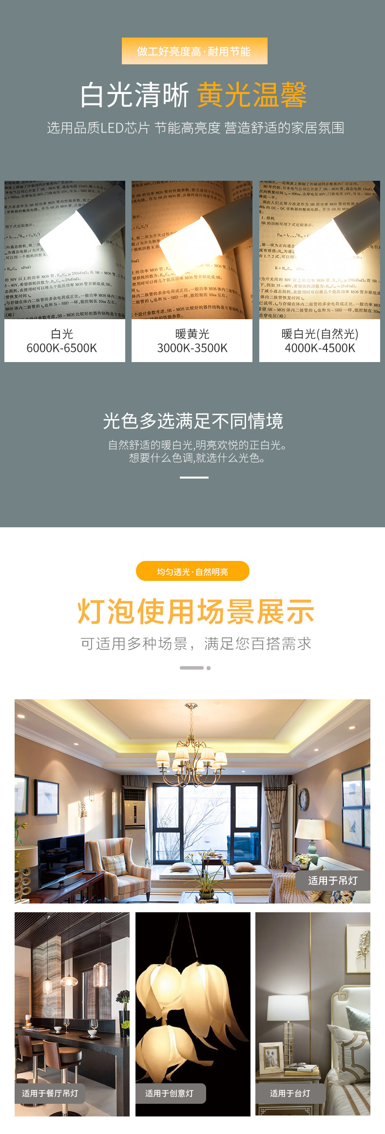 批发LED灯泡柱形超亮螺口e27E14b22家用节能白光暖白光源照明灯详情6