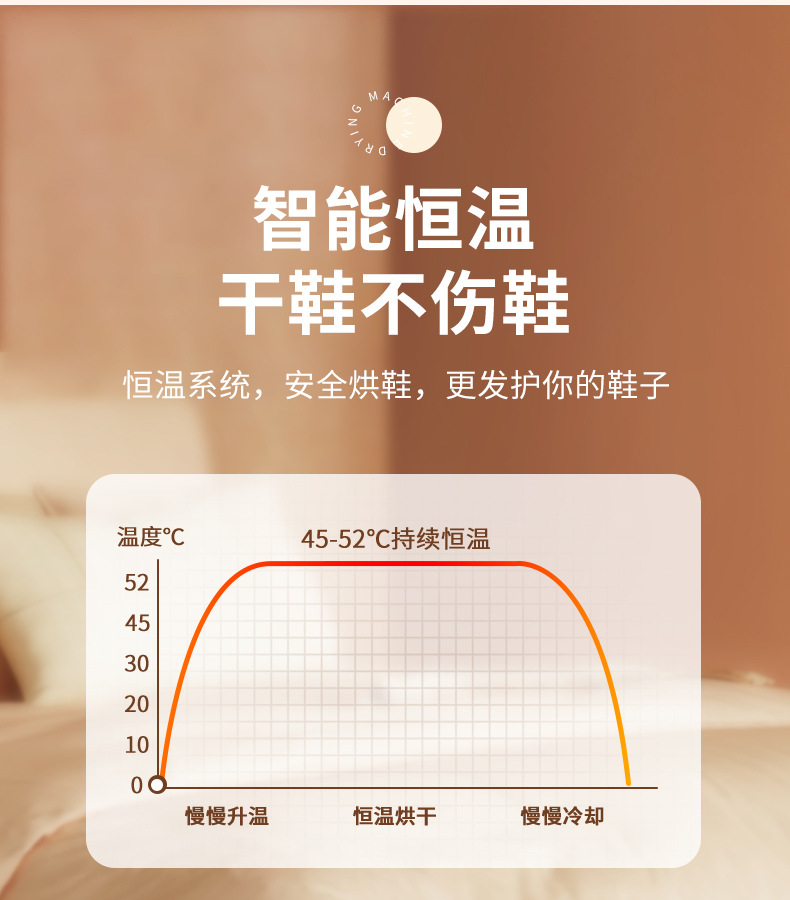 Cross-border foreign trade electric shoe dryer, shoe dryer, deodorizing and sterilizing, folding shoe dryer, household shoe dryer, shoe drying machine new model P52 pic 19