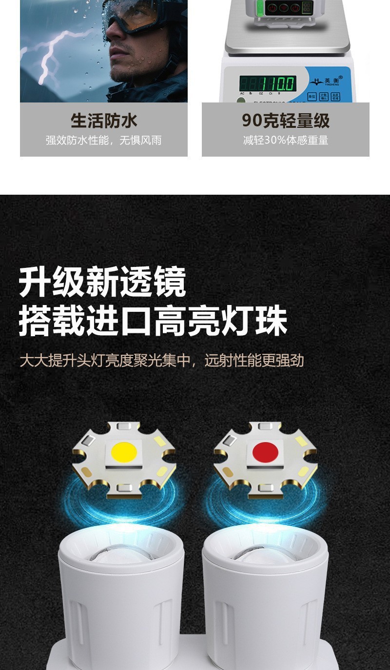 New cross-border outdoor strong headlamp with red and white LED telescopic zoom digital display sensor fishing headlamp pic 8