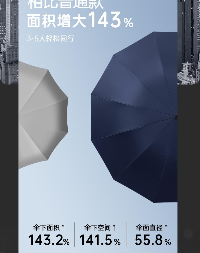 雨伞男女生大号双人折叠抗风加固暴防晒太阳伞晴雨两用防紫外线伞详情16