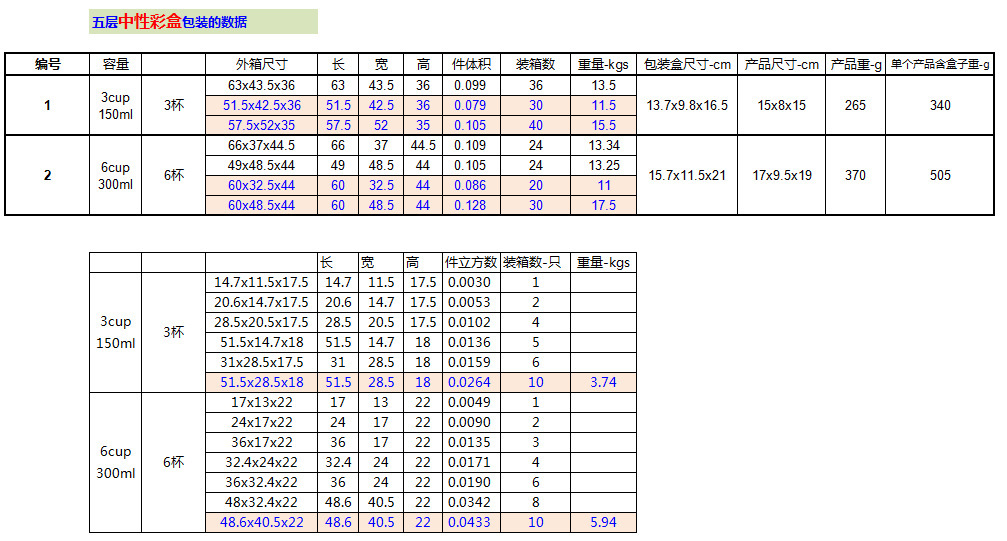 咖啡壶套装土耳其铝制八角壶意大利咖啡摩卡壶欧式煮咖啡器具用品详情5