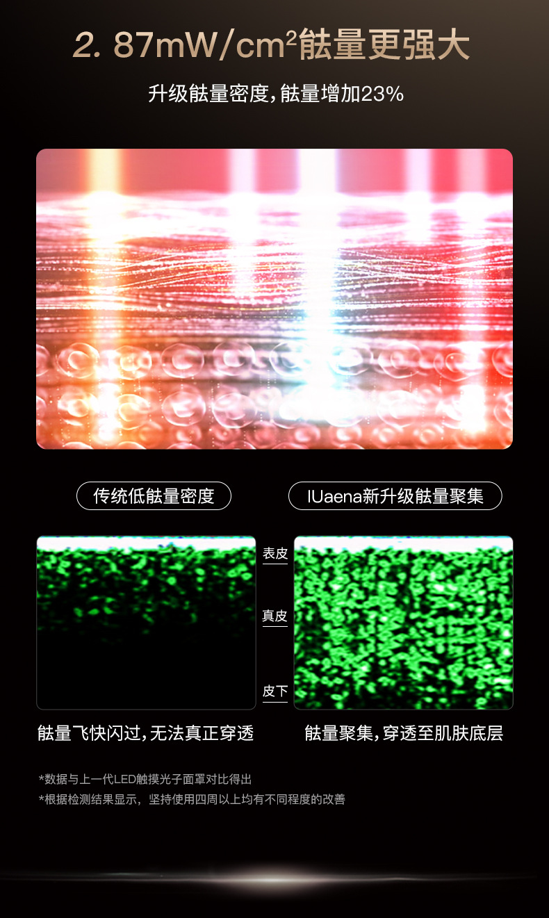 shanilak Home Red LEDLCD color light beauty brightening and Stabilizing Face Mask Device pic 8