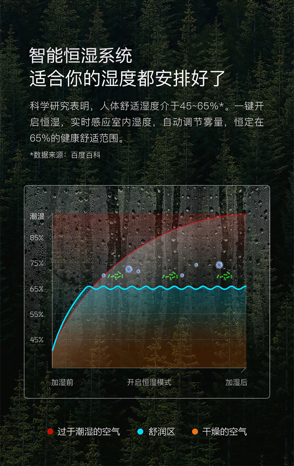 工业加湿器30L大容量跨境电商专供厂家货源四核大雾量智能除菌详情10