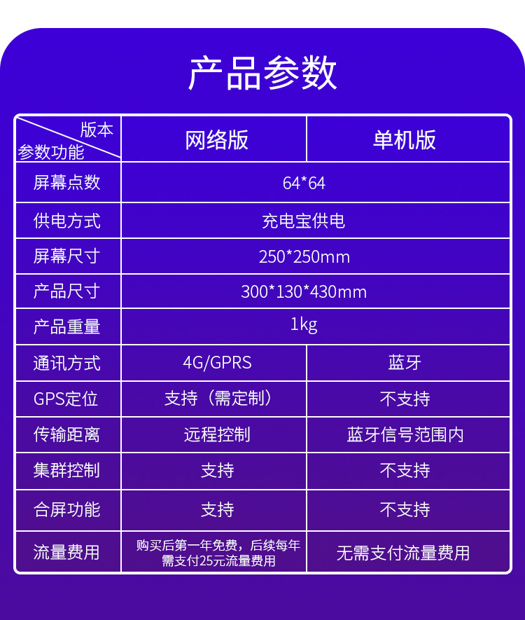 LOY发光led背包显示屏智能广告屏书包防水休闲DIY图案定制双肩包详情13