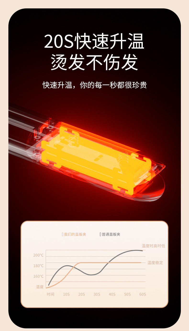 跨境新品夹板USB无线不伤发充电款直板夹卷直两用便携迷你直发器详情30