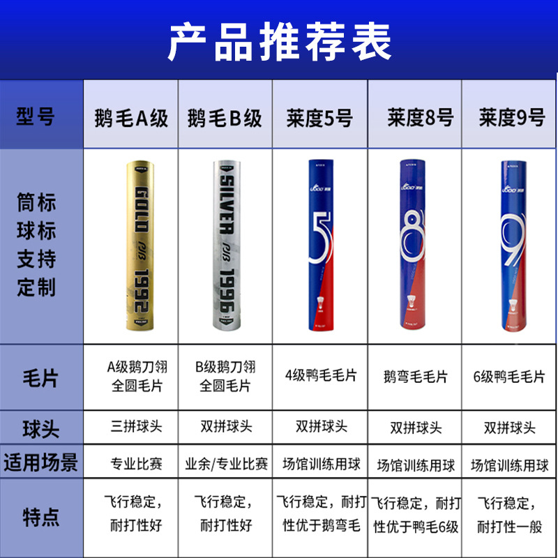 羽毛球12只装鸭毛球稳定耐打鹅毛球羽毛球比赛用球羽毛球厂家批发详情7