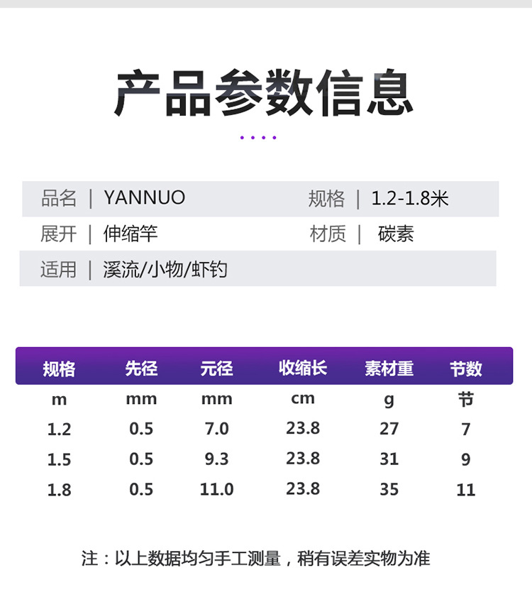 新款鱼竿超短小手竿小物竿鹅卵石鳑鲏马口白条便携迷你短节溪流手详情6