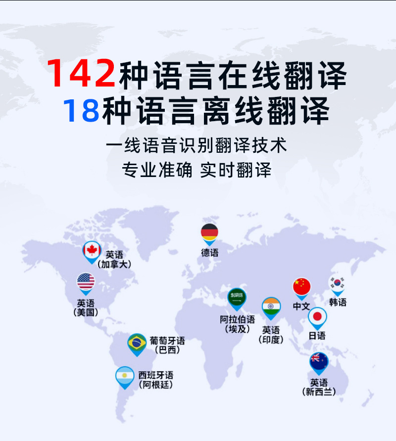 源头工厂大屏智能语音翻译机多国翻译拍照142种语言跨境商务旅游详情4