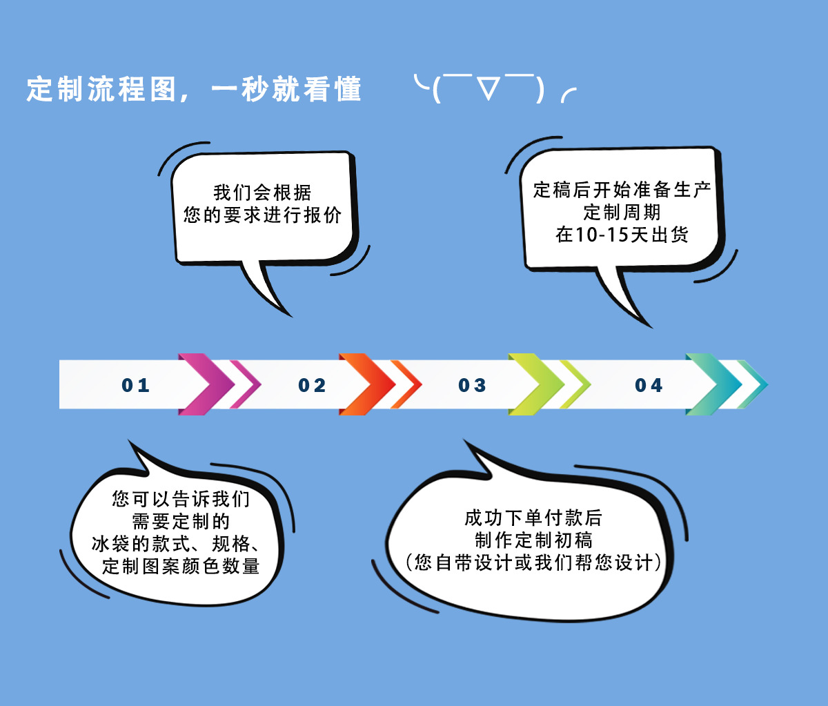 侧吸双面自吸水一次性保鲜快递专用免注水生鲜食品航空冰包冰袋详情10