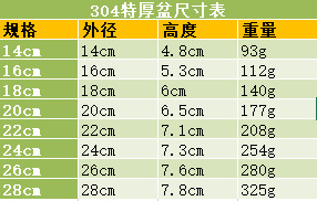 不锈钢家用快餐盘汤盆碗盘子学生餐盘不锈钢盆厨房食品级烘焙打蛋详情14