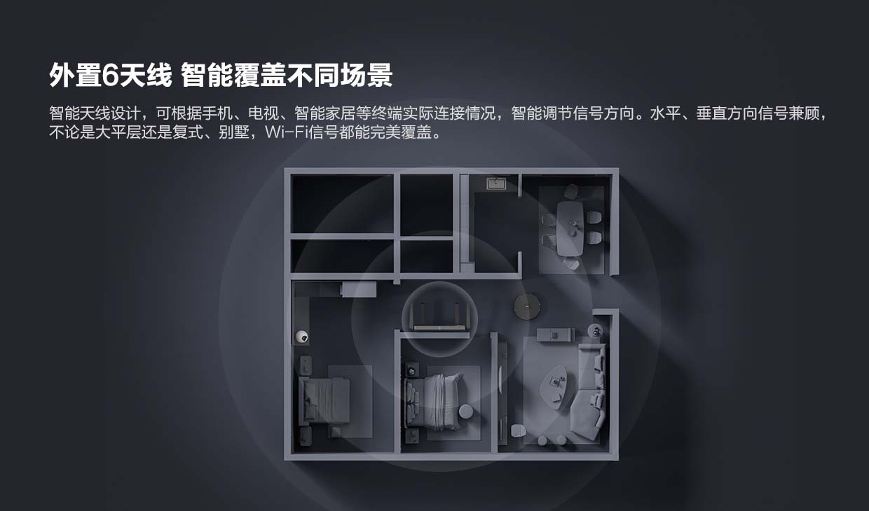 乐橙Imou家用5G全千兆WIFI6双频智能全屋覆盖无线路由器促销HX12详情4