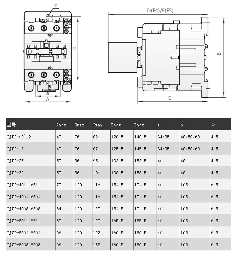 正泰交流接触器220V单相CJX2-1210 1810 3210 6511 95三相380V24V详情22