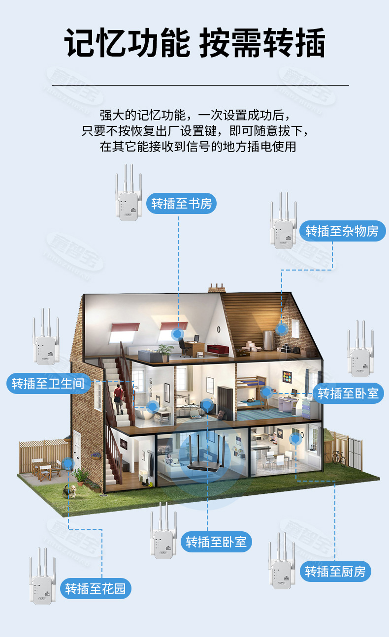 WIFI信号增强器四天线家用穿墙无线网络扩大器放大器300M中继器详情38