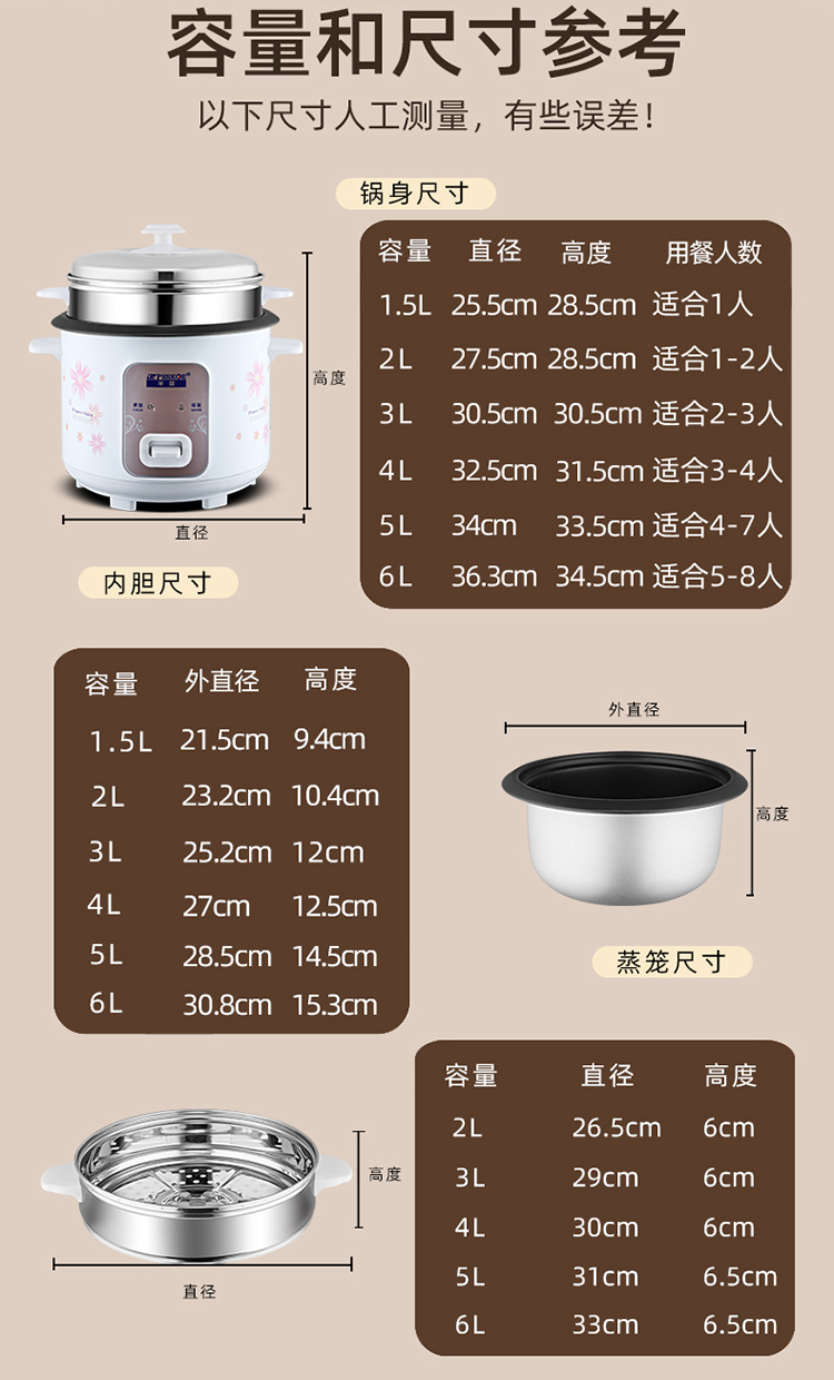 家用电饭煲电饭锅3~4人正半球老式不粘锅5升迷你1-2人小家电工厂详情17