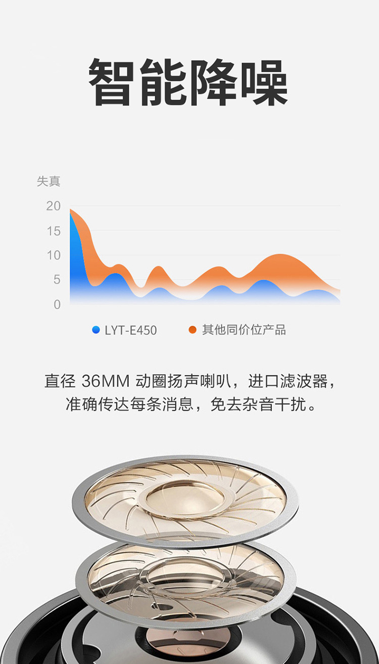 陆益通对讲机厂家批发户外无线大功率小型迷你民用手台工地對講機详情5