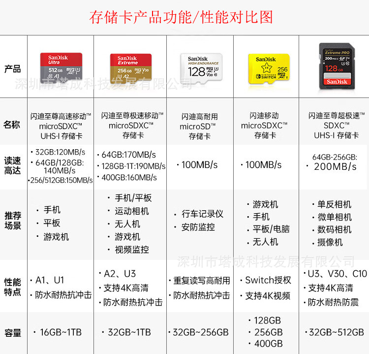 闪迪SanDisk 内存卡4K无人机128G存储卡256g行车记录仪sd卡tf卡详情18