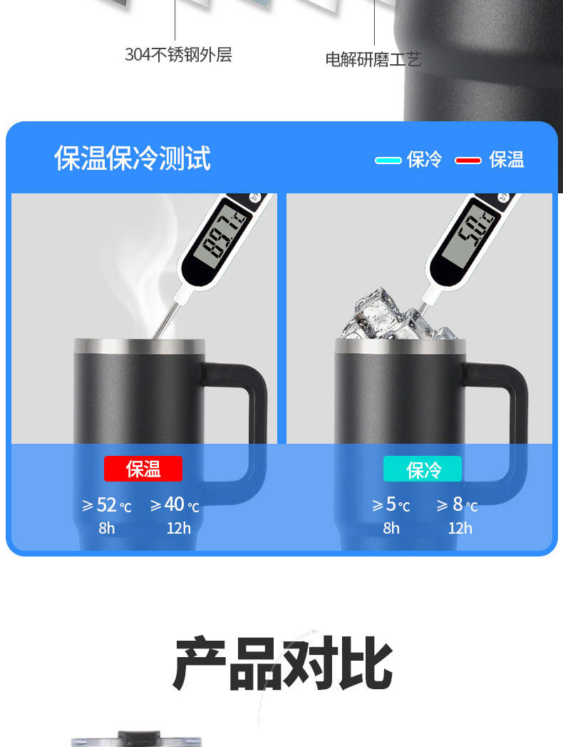 亚马逊热销304不锈钢保温汽车杯渐变40oz冰霸杯带手柄30oz吸管杯详情4