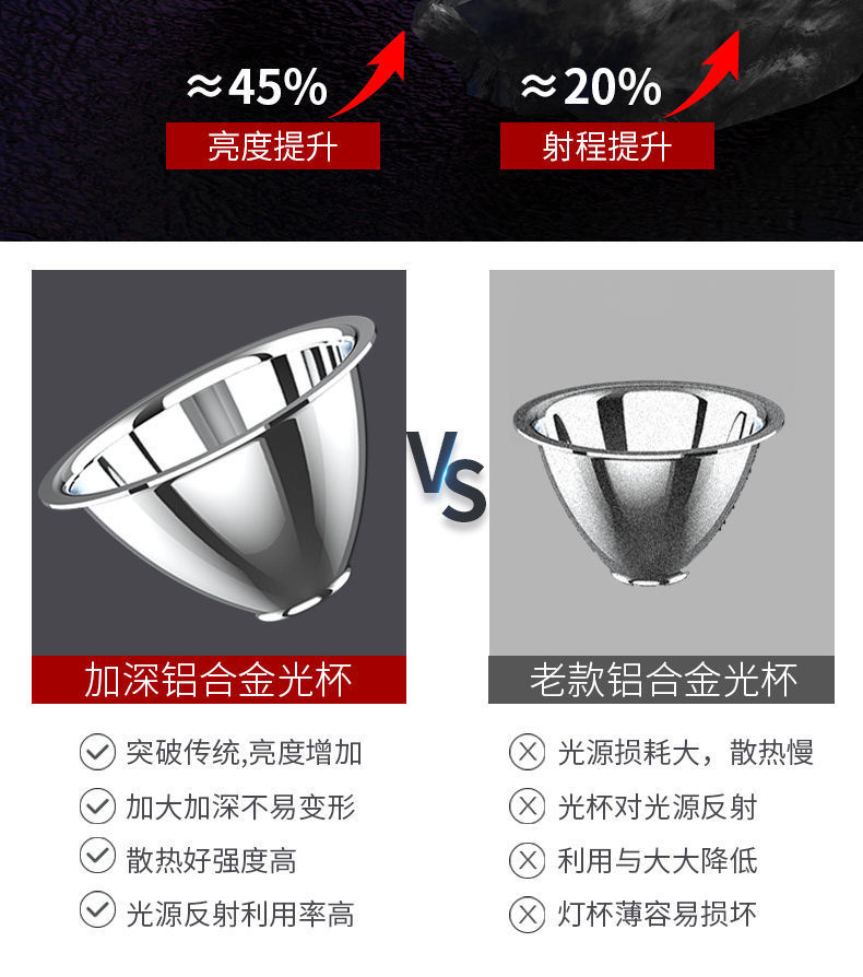 Cross-border high-intensity flashlight charging led outdoor portable lamp emergency camping searchlight solar USB charging pic 7