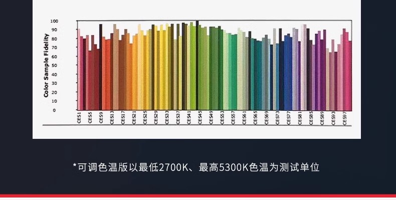 法式卧室吸顶灯儿童房全光谱主卧房间护眼灯现代简约书房奶油灯具详情10