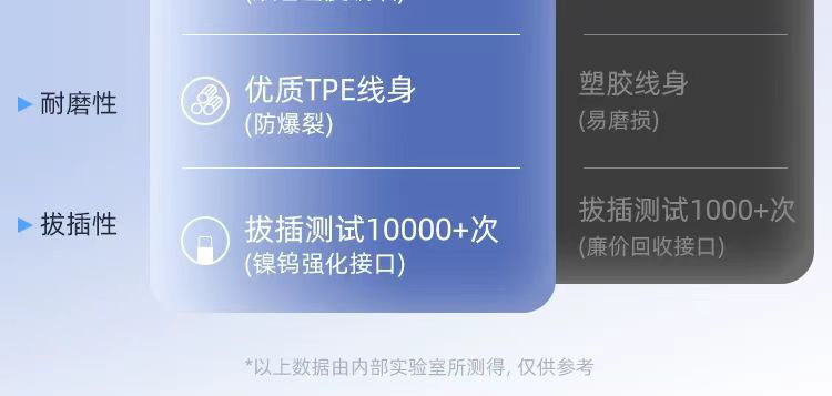 适用苹果数据线快充typec快充线iphone手机pd数据线usb苹果充电线详情10
