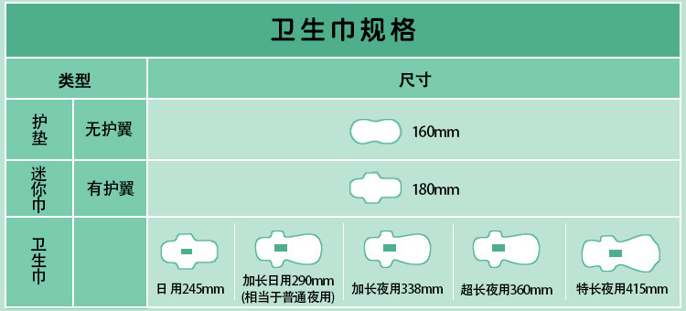 新欣优雅系列夜用卫生巾415mm丝薄护翼姨妈巾棉柔透气4片装详情3