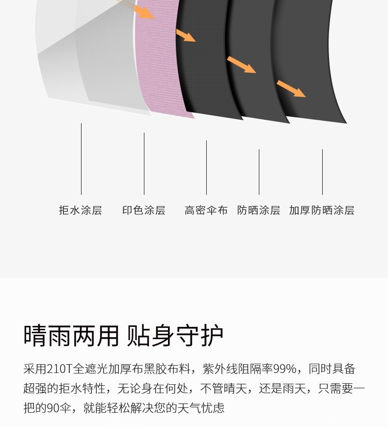 Three-fold umbrellas bloom when exposed to water, suitable for both sunny and rainy weather. Wholesale of folding umbrellas for women, providing shade, sun protection and UV protection pic 11