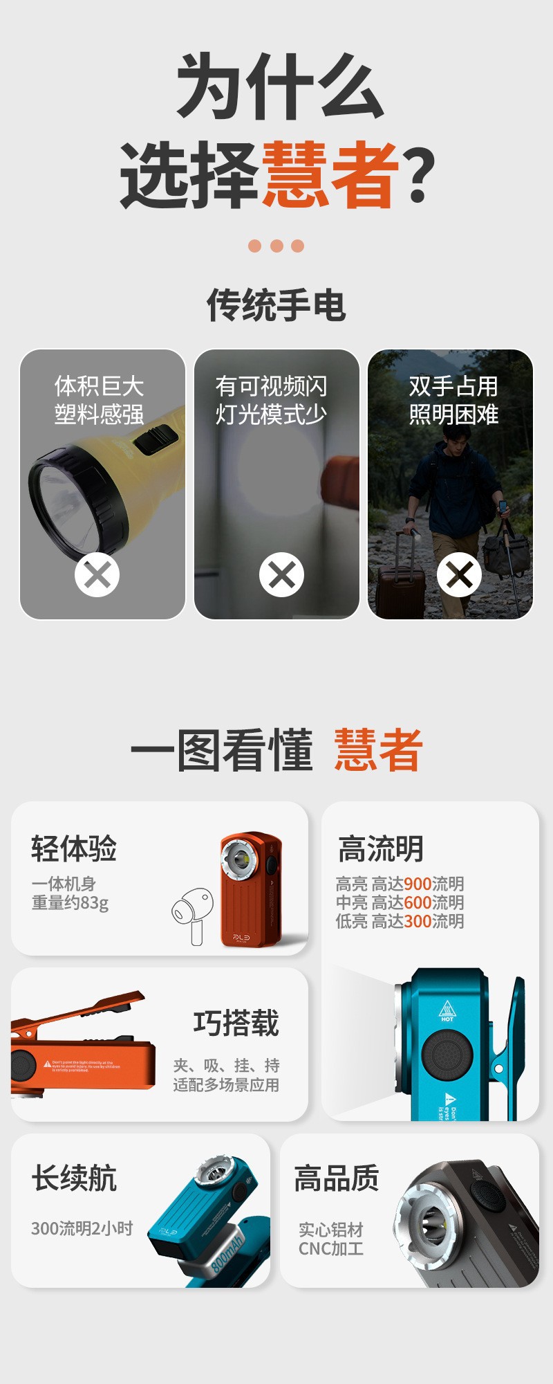 2026跨境新品强光EDC铝合金迷你手电筒磁吸USB炫彩多功能口袋帽夹详情9