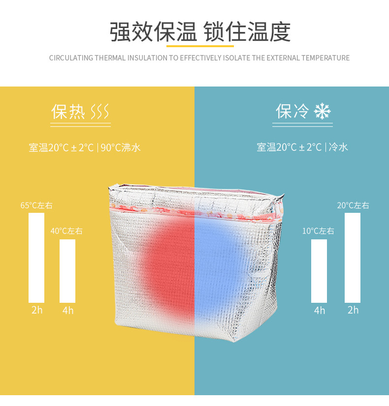 大容量饭盒手提袋时尚花色上班族带饭午餐包郊游野餐保温饭盒袋详情9