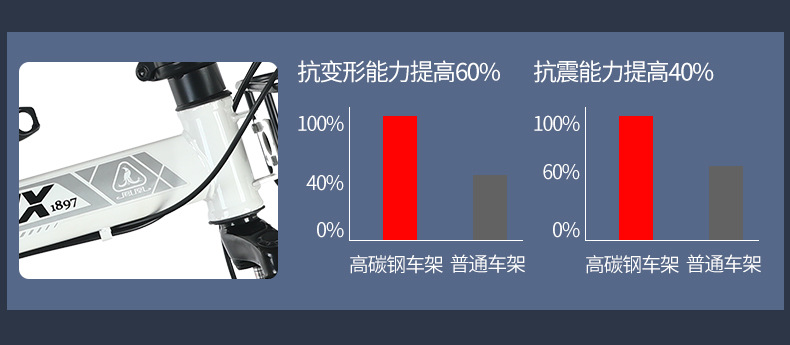 凤凰免安装折叠20寸变速碟刹男女成人儿童学生公路脚踏代步自行车详情14