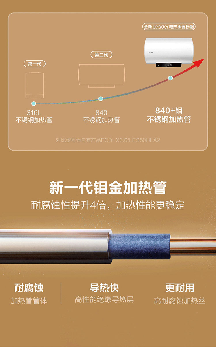 海尓统帅电热水器家用尔50/60/80升洗澡一级家效镁棒免储水式安全详情4