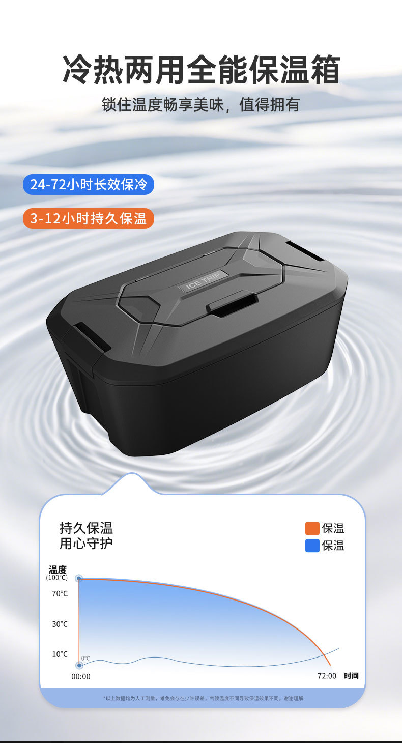 One-to-one mold customization for Model 3/Y Xiaomi SU7 summer travel car refrigeration and insulation box pic 6