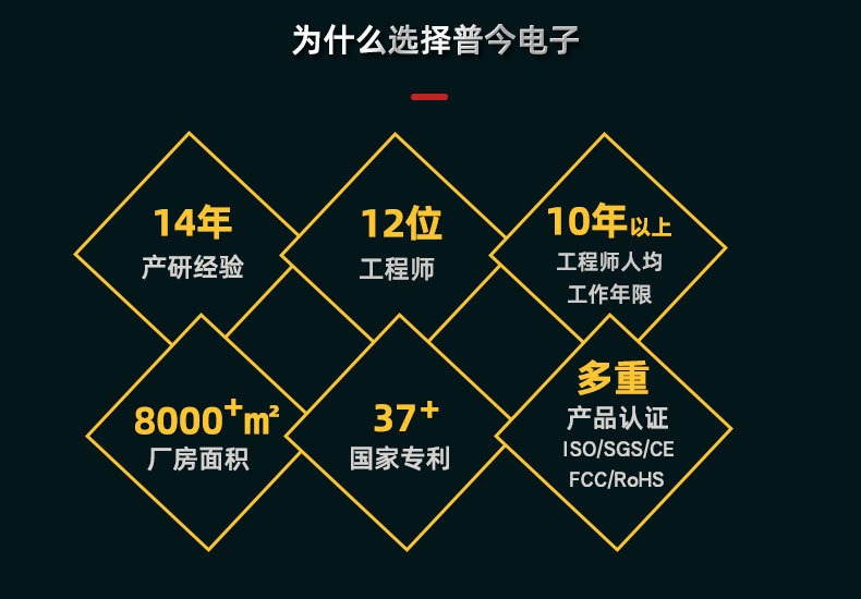 12v纯正弦波逆变器充电一体机ups1000-5000w离网逆变器12V24v汽车详情33