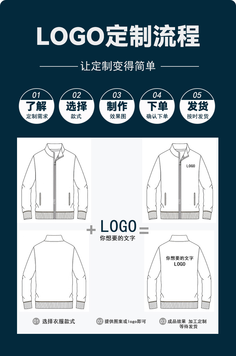 新款冲锋衣女三合一防风防水户外登山服男可拆卸外套团购定制logo详情3
