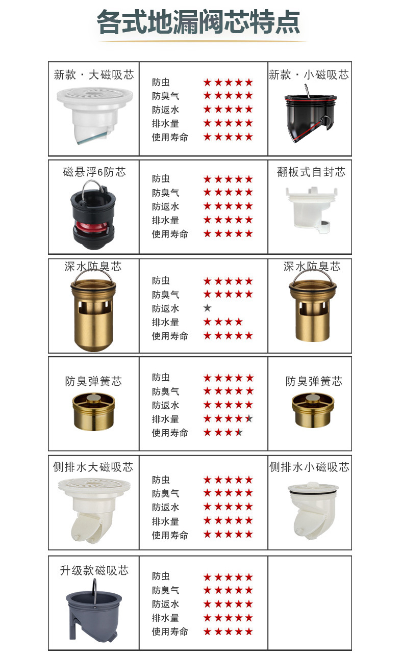 卫生间全铜防臭地漏大排量加厚长条地漏厨卫洗衣机防臭芯隐形地漏详情33