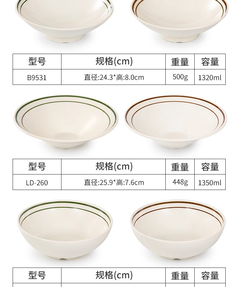 Melamine tableware, ramen bowls, commercial creative bamboo hat bowls, imitation porcelain plastic beef noodle soup bowls, rice noodle bowls, spicy hot pot large bowls pic 7