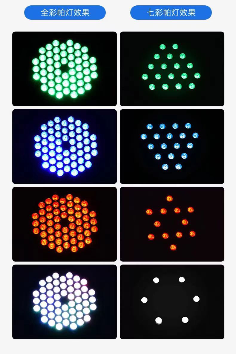 54颗3W全彩帕灯舞台灯led染色灯婚礼宴会厅直播舞台灯光秀频闪详情9