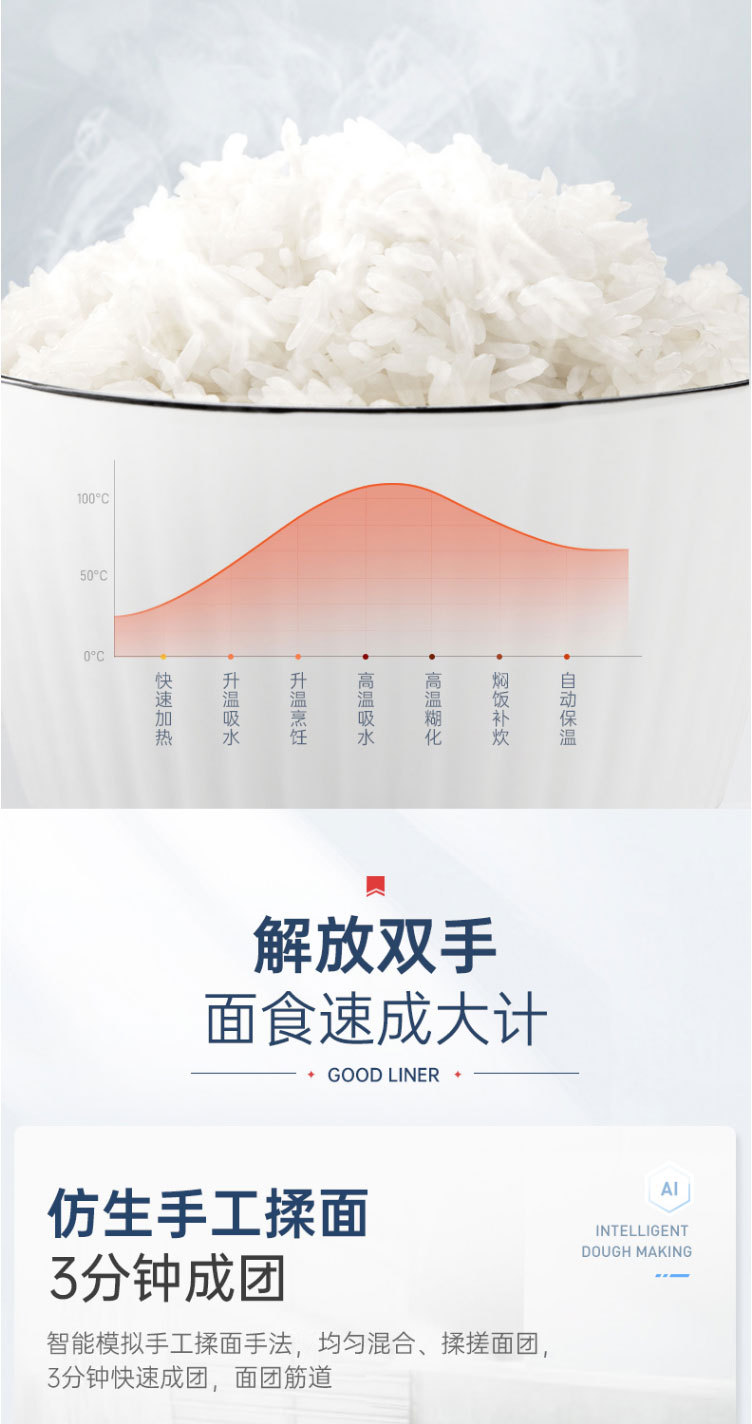 摩飞多功能电饭锅电饭煲家用3L双胆煮饭煲汤锅 和面机面包机新款小家电详情5