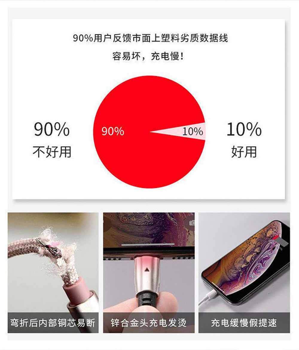 The new PD two-drag three-braided data cable is fully compatible with 100W/PD27W super fast charging and is suitable for iPhone 15 phones pic 6