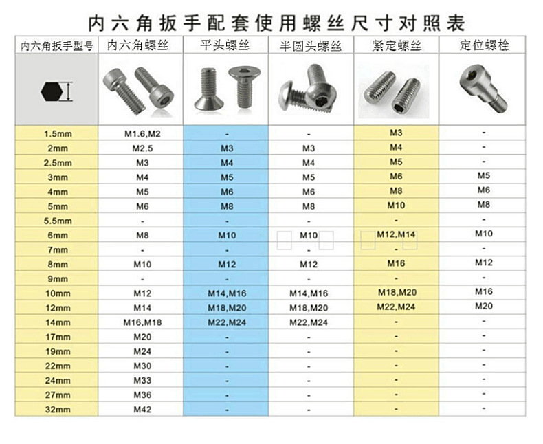 十字螺丝刀内六角扳手两用自行车山地车童车安装工具手动扳手详情9