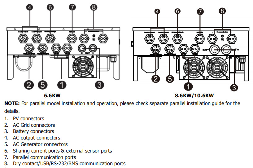 Powmr 10.6KW230V solar photovoltaic inverter parallel and off-grid integrated machine with built-in WiFi for parallel operation pic 4