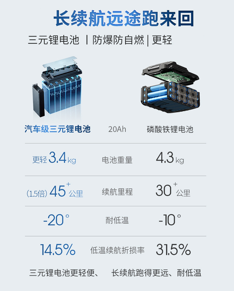 电动轮椅轻便折叠老人残疾人轻松出行智能全自动代发电动代步车详情12