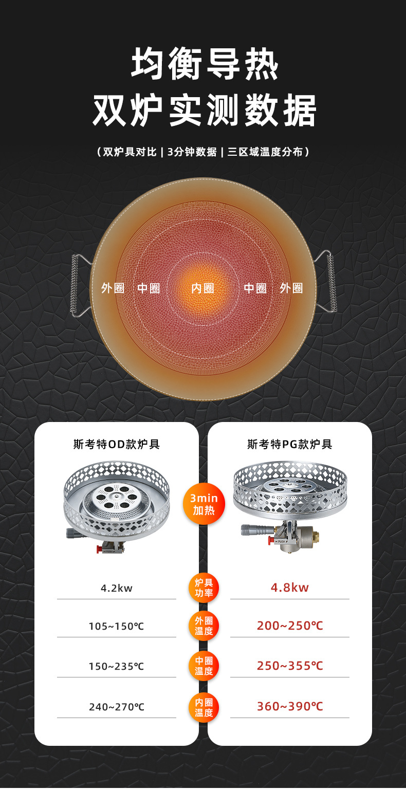 柯曼GRW-33F三层钢不粘烤盘碎石斯考特煎锅厨房烹饪可折叠烧烤盘详情5