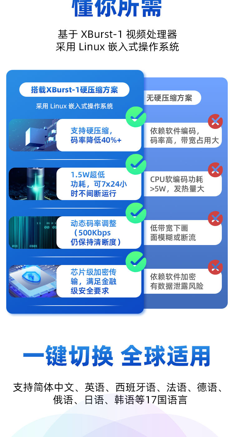 高清摄像头360度无死角室内监控超清1080P无线wifi手机远程监控机详情7