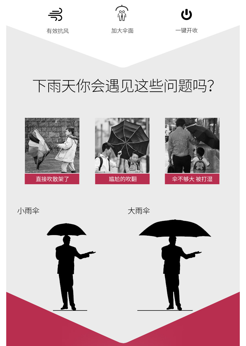 三折折叠全自动双人晴雨伞  坚固抗风 男女商务伞 广告伞加印logo详情12