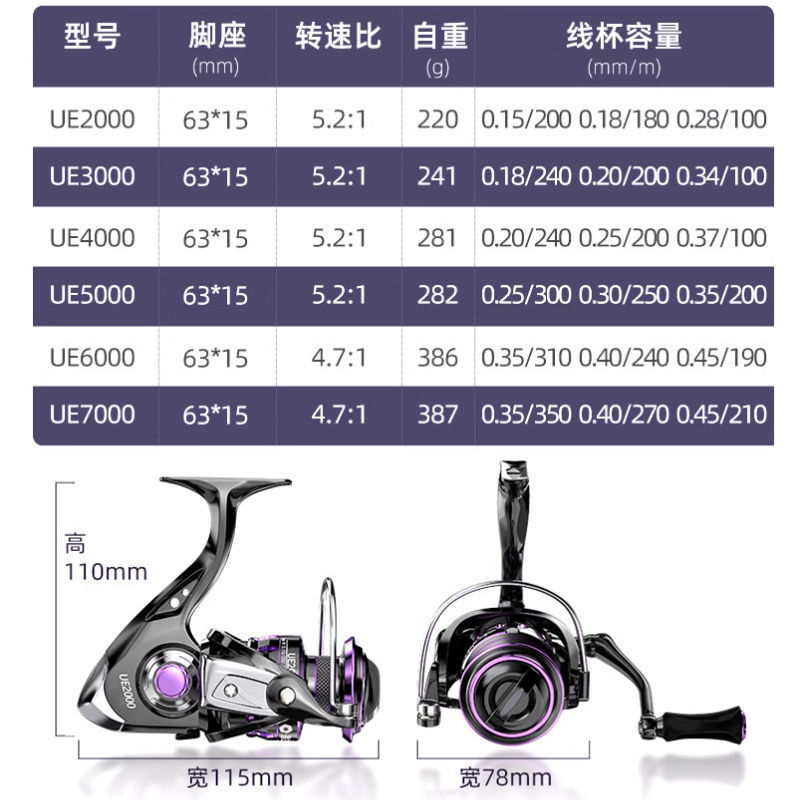 新款纺车轮全金属线杯远投路亚轮钓鱼线轮户外垂钓海钓矶竿渔轮运动用品详情16