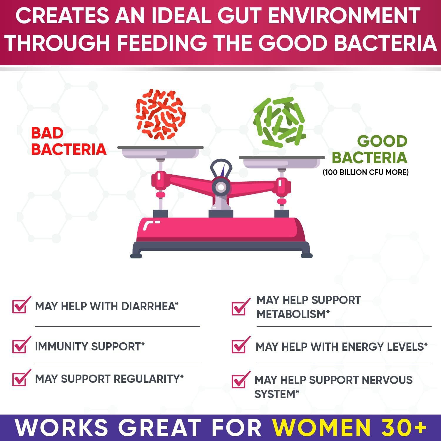 跨境供应 益生菌胶囊 Probiotic capsules 支持O EM详情5