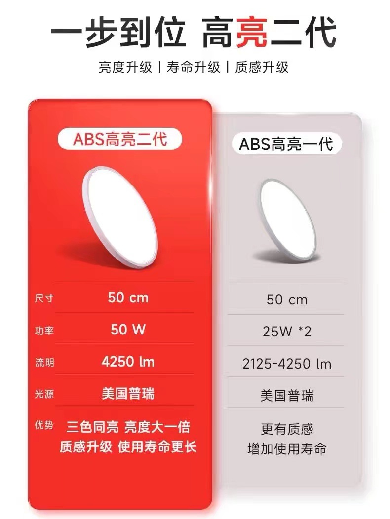普瑞芯片高亮护眼灯全光谱led吸顶灯简约现代阳台房间卧室灯具详情2