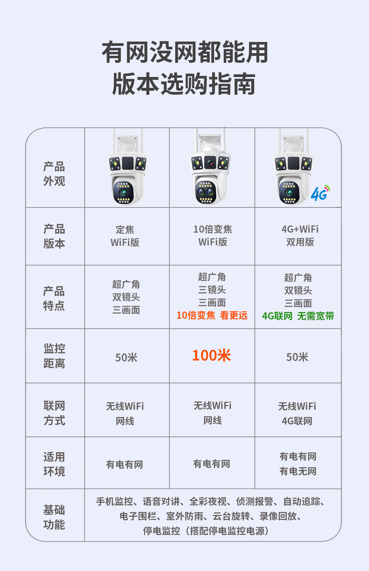 无线摄像头监控双画面家用夜视高清360全景4G远程wifi室外监控器详情5