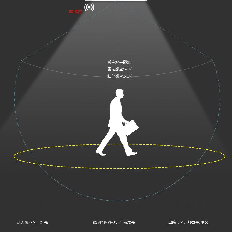 地下停车库场节能自组网红外雷达感应物联网led灯管t8一体化蓝牙详情2